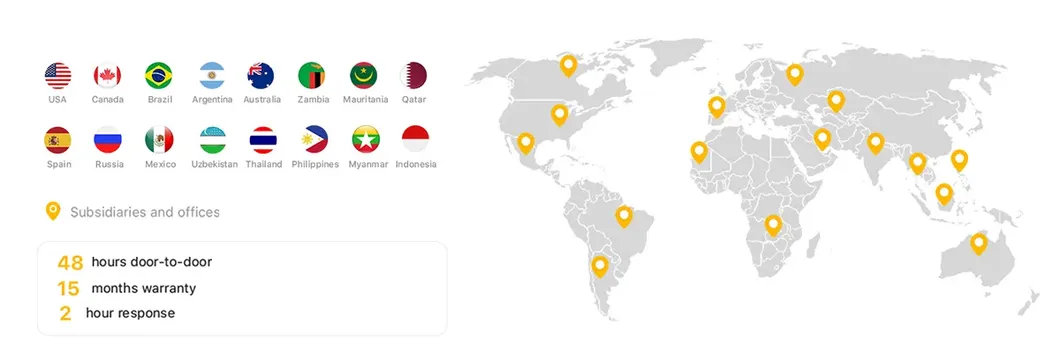 Global After-Sales Care